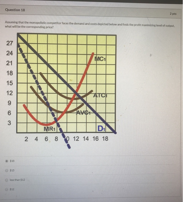 Solved Refer To The Figure Below. The Profit-maximizing | Chegg.com