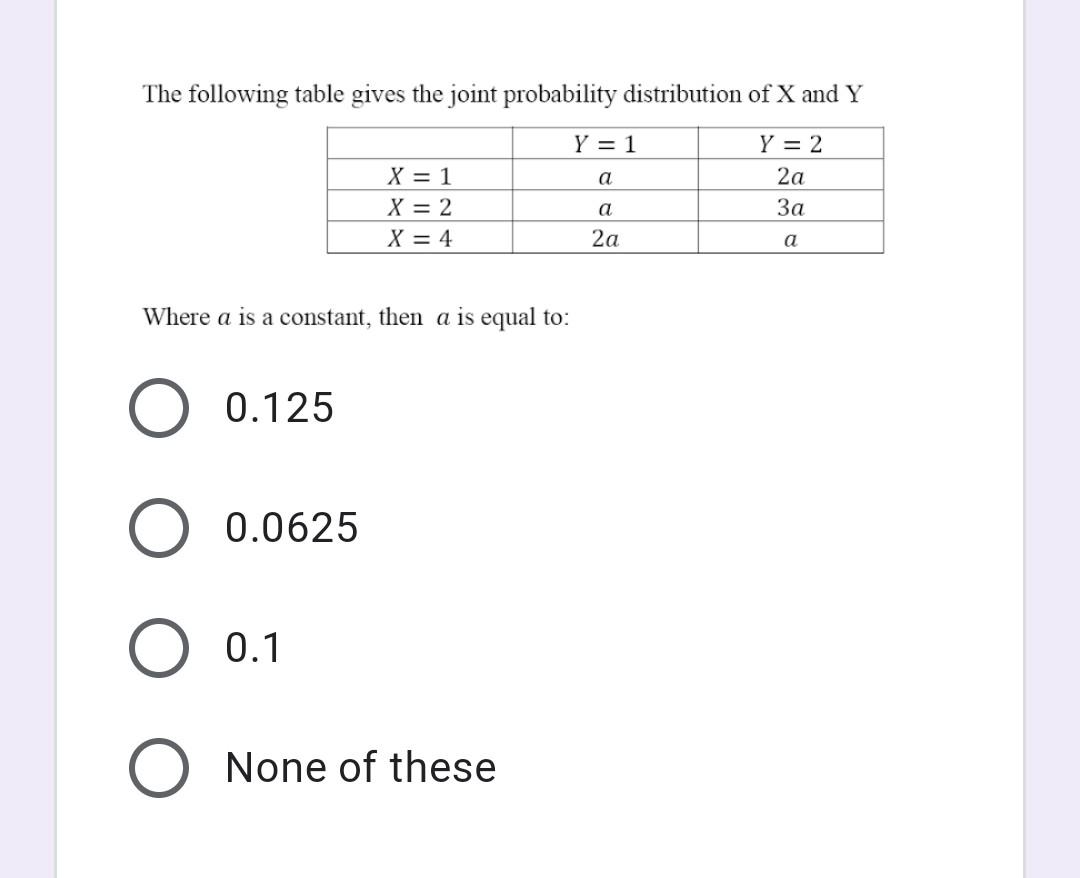 Solved The following table gives the joint probability | Chegg.com