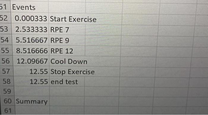 Solved 24 Yrs 61 Kg Patient Information Name Vo2 Max Chegg Com
