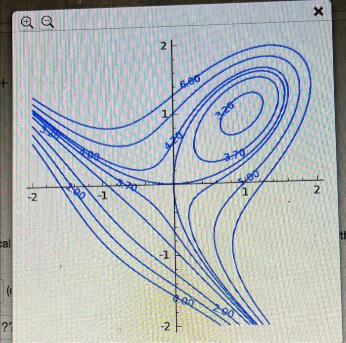 Solved Problem 6. (1 point) Here is a contour plot of the | Chegg.com