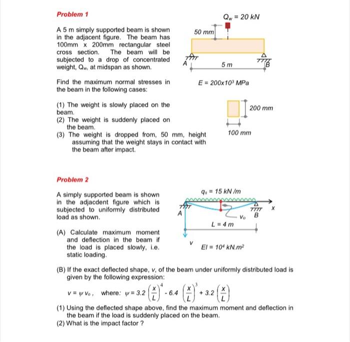 Solved Problem 1 Qw = 20 KN A 5 m simply supported beam is | Chegg.com