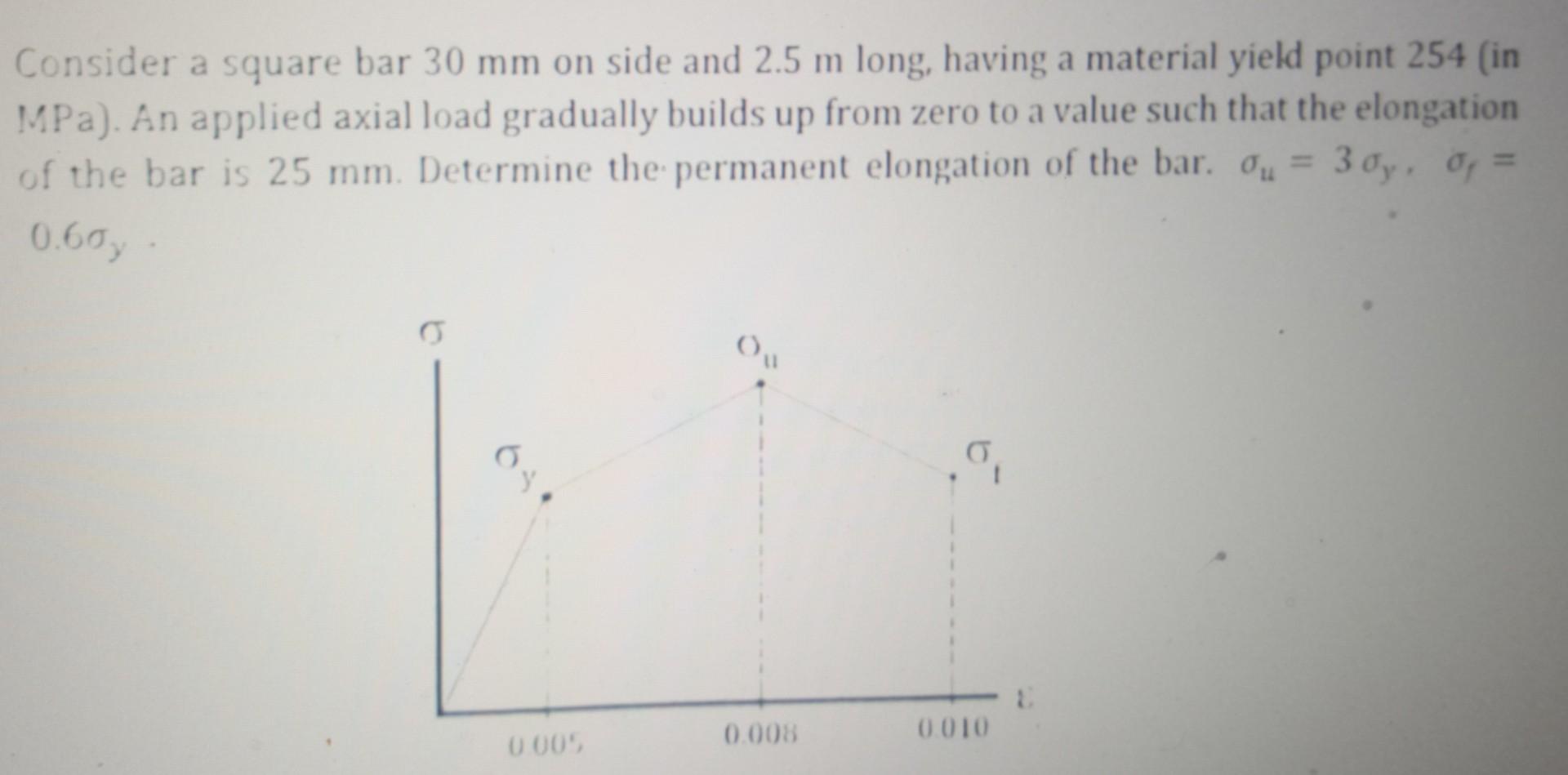 Solved Consider a square bar 30 mm on side and 2.5 m long, | Chegg.com