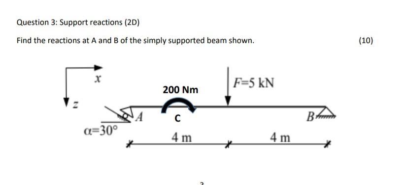 Solved Find The Reactions At A And B Of The Simply Supported | Chegg.com