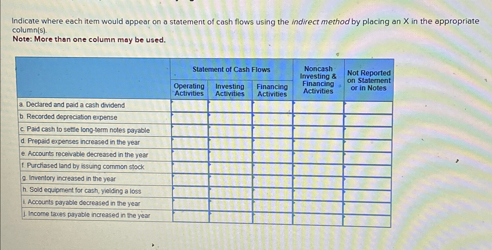 Solved Indicate where each item would appear on a statement | Chegg.com