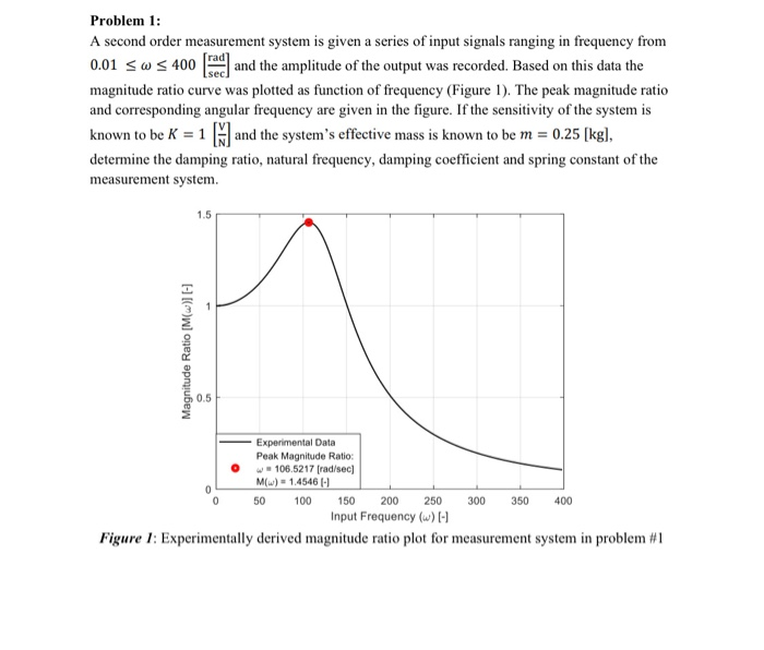 Solved Problem 1: A Second Order Measurement System Is Given | Chegg.com