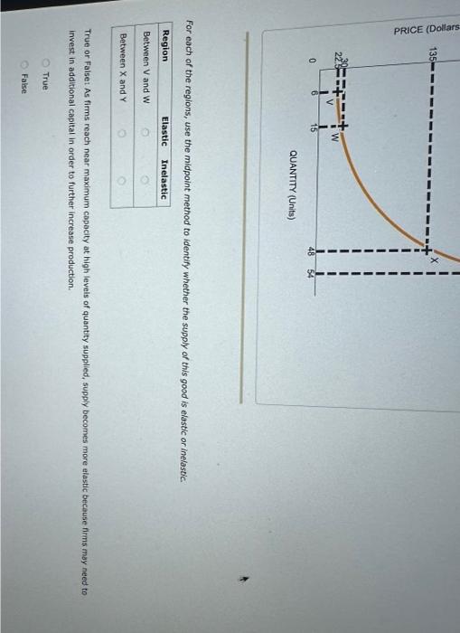 Solved 12 Elastic And Inelastic Supply The Following Graph