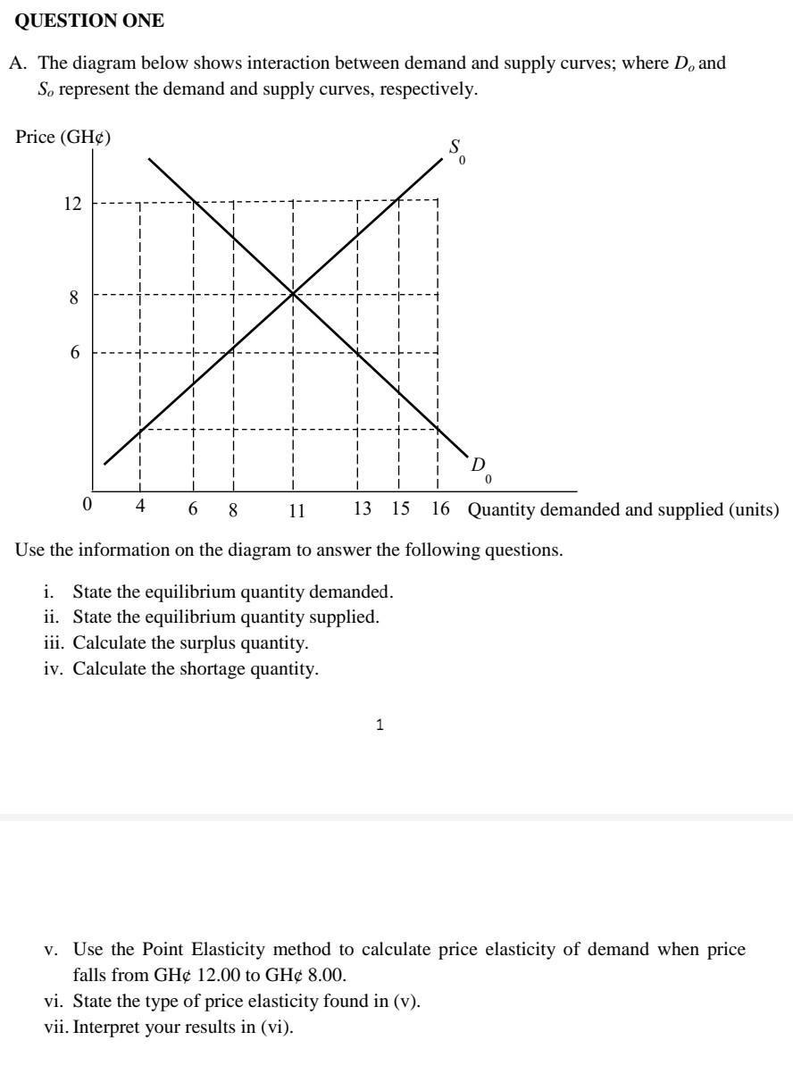 Solved QUESTION ONE A. The diagram below shows interaction | Chegg.com