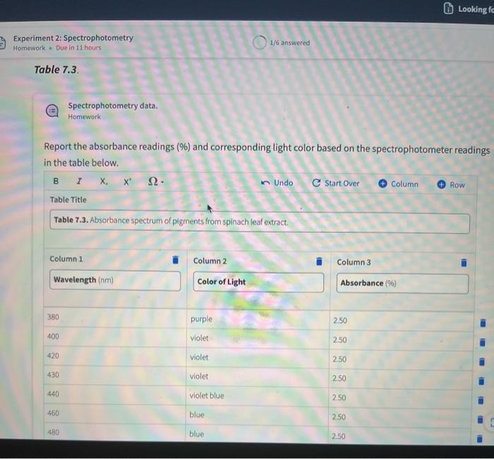 Solved Looking fc Experiment 2: Spectrophotometry Homework . | Chegg.com
