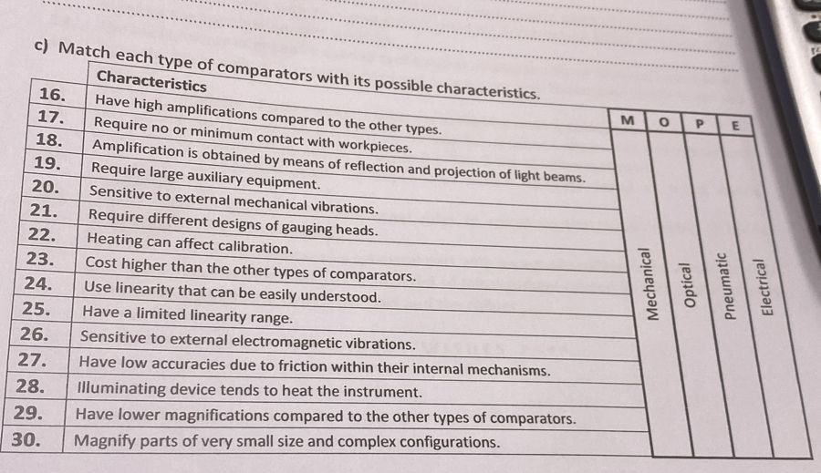 Solved c) ﻿Match each type of comparators with its possible