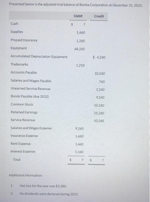 Solved Presented below is the adjusted trial balance of | Chegg.com