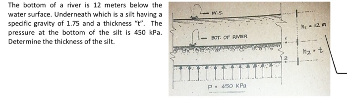 Solved W S The Bottom Of A River Is 12 Meters Below The Chegg Com