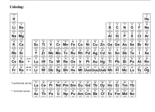 Solved Young Mendeleev Electronic Structure and Periodicity | Chegg.com