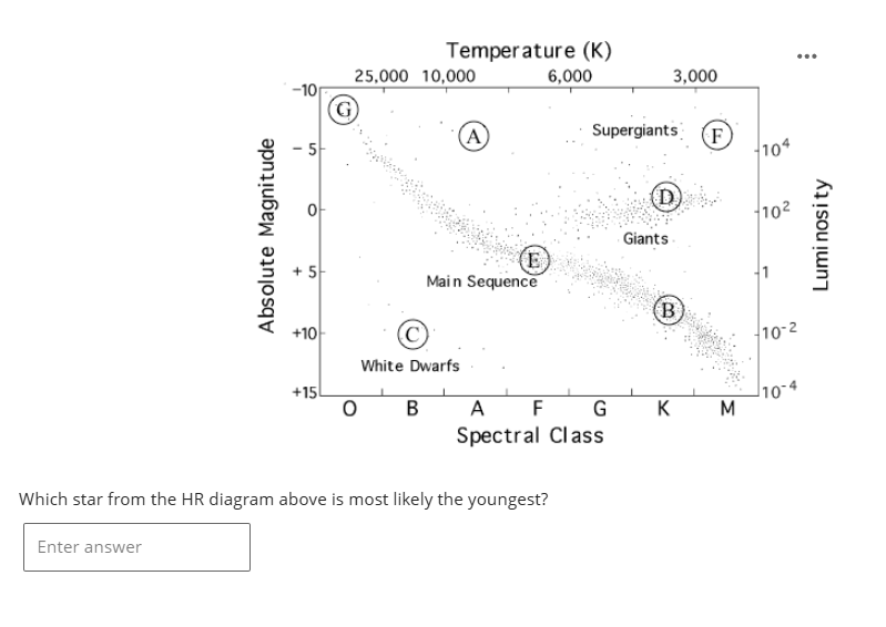 Solved Which star from the HR diagram above is most likely | Chegg.com