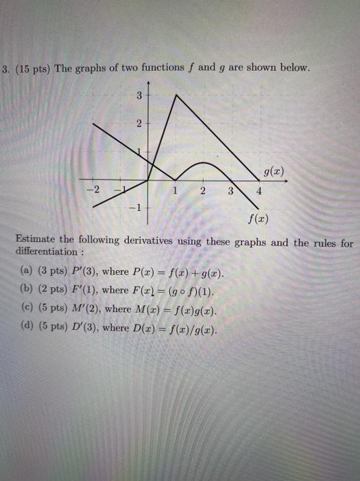 Solved 3. (15 pts) The graphs of two functions f and g are | Chegg.com