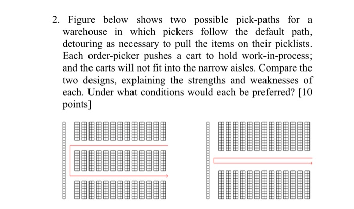 2. Figure below shows two possible pick-paths for a | Chegg.com