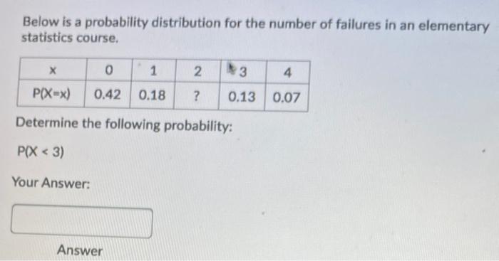 Solved Below is a probability distribution for the number of | Chegg.com