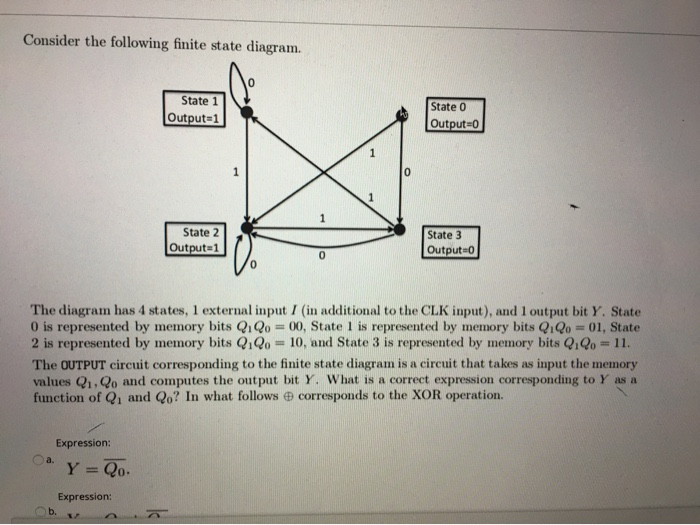 Solved Consider The Following Finite State Diagram. State 1 | Chegg.com