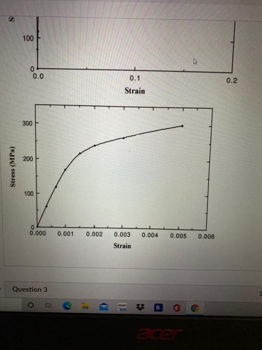 Solved Use the following Stress-Strain Curves for the | Chegg.com