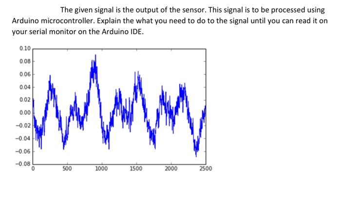 Solved The given signal is the output of the sensor. This | Chegg.com