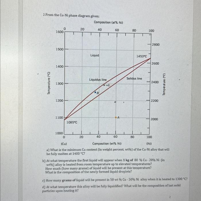 Solved 2. From the Cu-Ni phase diagram given: a) What is the | Chegg.com