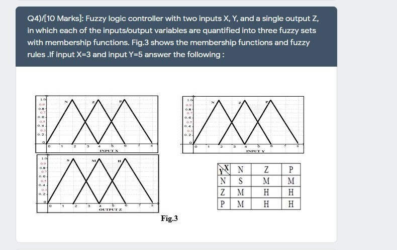 Fuzzi logic discount problems for homework