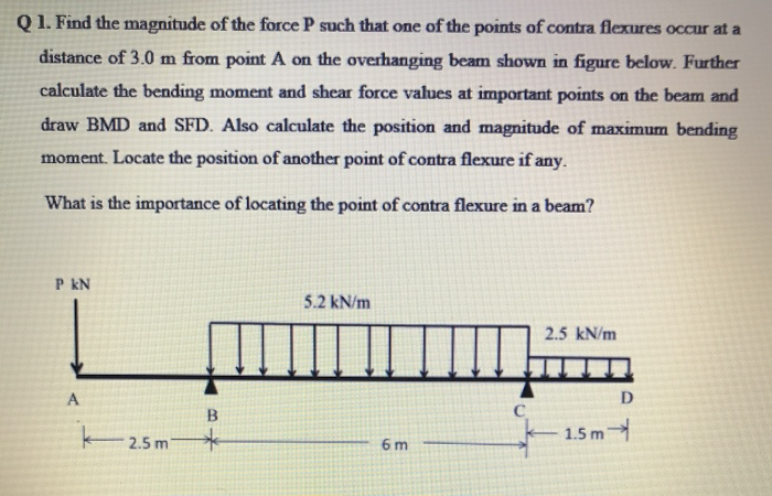 Solved Q2. Using Moment area theorems, calculate the slope | Chegg.com