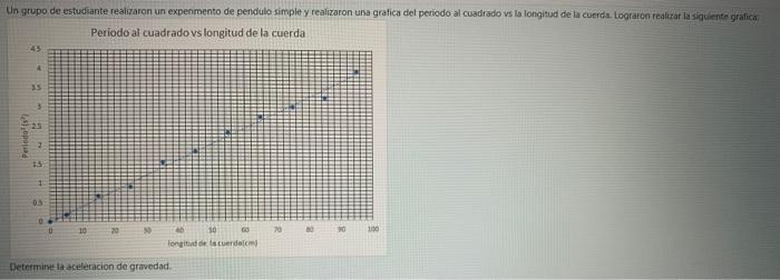 Determint It acteteracion de grwedad.