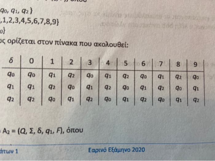 90, 91, 92} 1,2,3,4,5,6,7,8,9} ως ορίζεται στον πίνακα που ακολουθεί: δ Τ Ο Ι 1 2 3 Αχ = (Ω, Σ, , 91, F), όπου άτων 1 Εαρινό