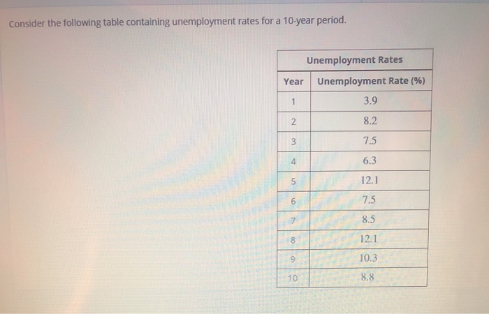 Solved Consider The Following Table Containing Unemployment | Chegg.com