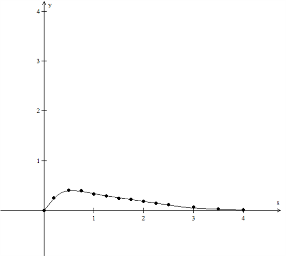 solved-researchers-measured-the-blood-alcohol-concentration-bac