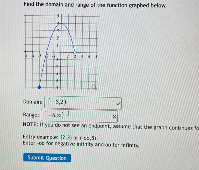 Solved Find the domain and range of the function graphed | Chegg.com
