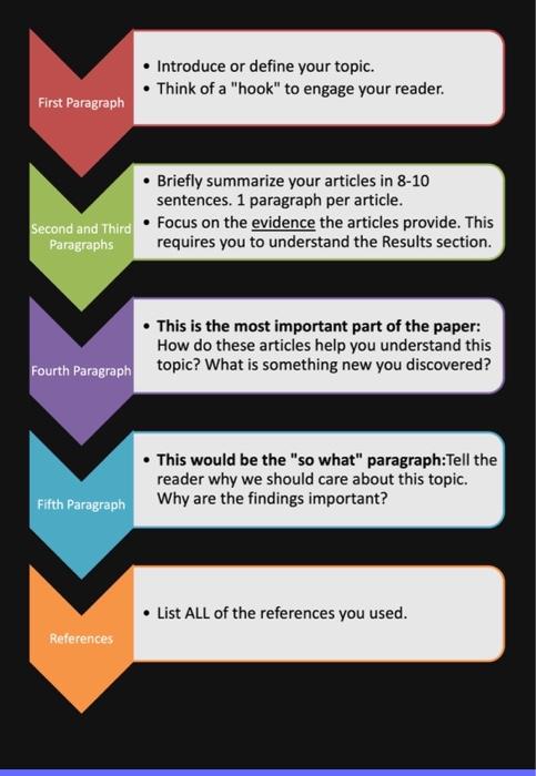 Solved For this assignment, you will write a three-page | Chegg.com