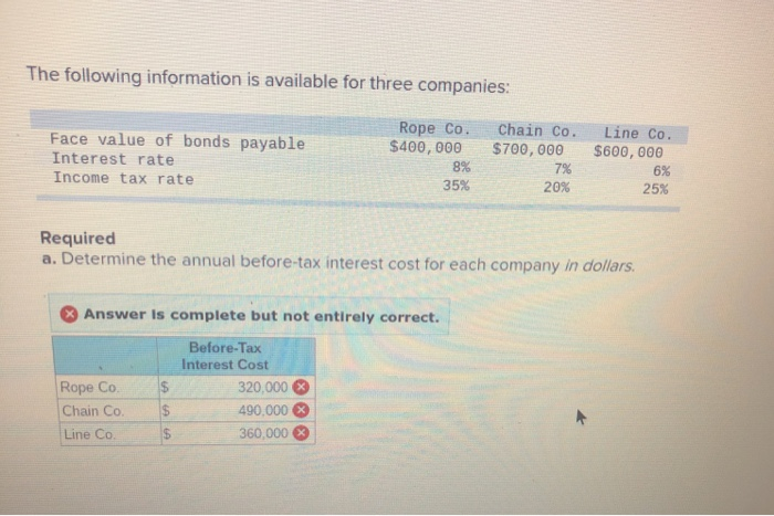 Solved The following information is available for three | Chegg.com