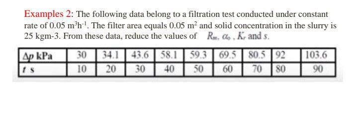 Solved Examples 2: The following data belong to a filtration | Chegg.com