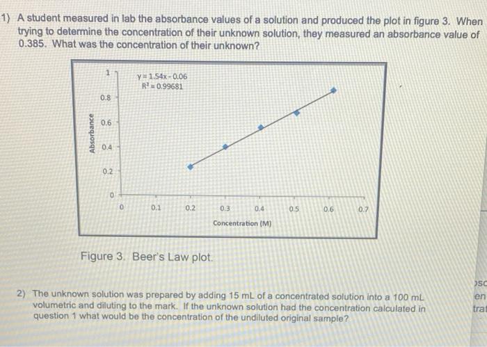 Solved 1) A student measured in lab the absorbance values of | Chegg.com