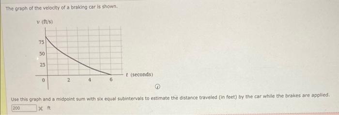 Solved The graph of the velocity of a braking car is shown. | Chegg.com