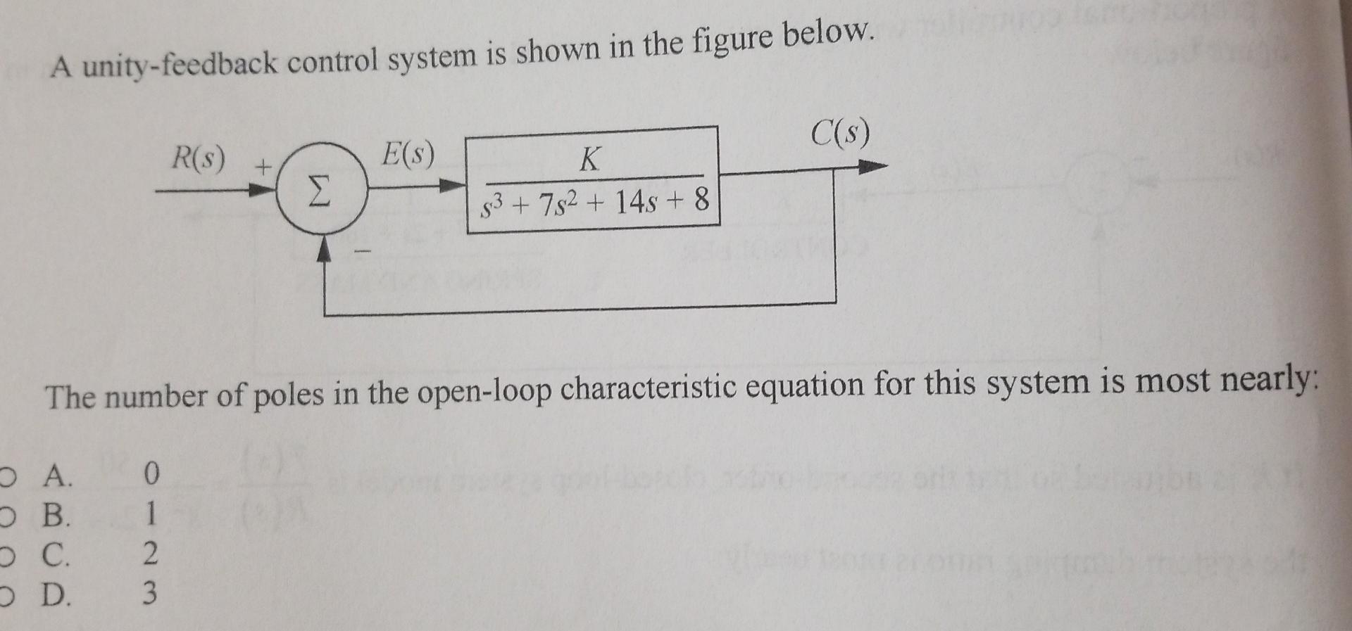 Solved A unity-feedback control system is shown in the | Chegg.com