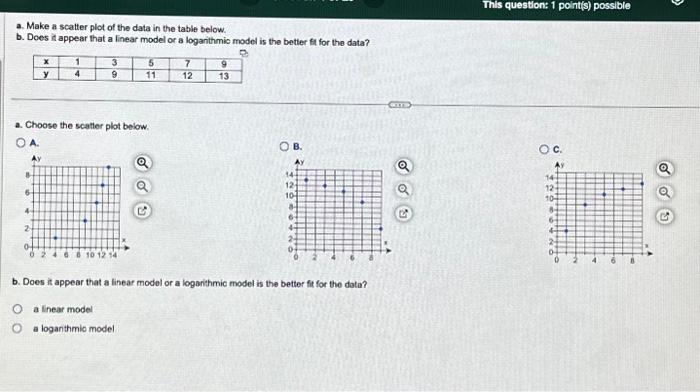 Solved a. Make a scatter plot of the data in the table | Chegg.com