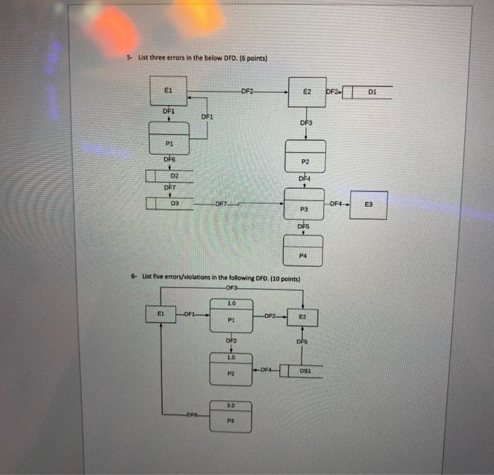 Solved 1. List the four common SDLC models and explain each | Chegg.com