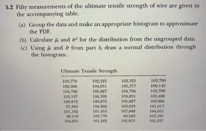 5 2 Fifty Measurements Of The Ultimate Tensile Str Chegg Com