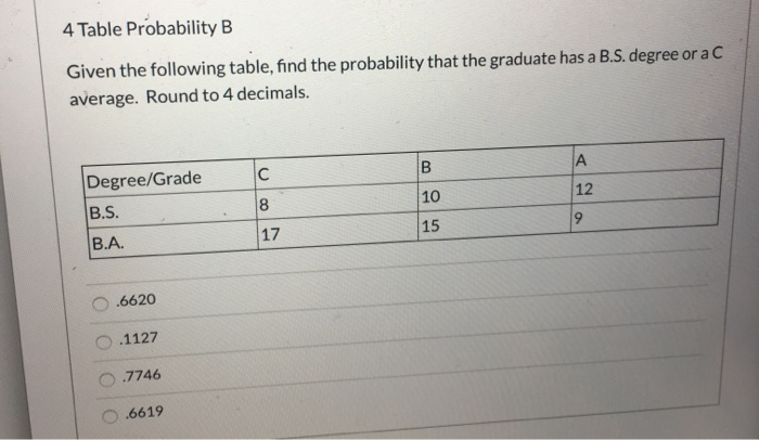 Solved 4 Table Probability B Given The Following Table, Find | Chegg.com