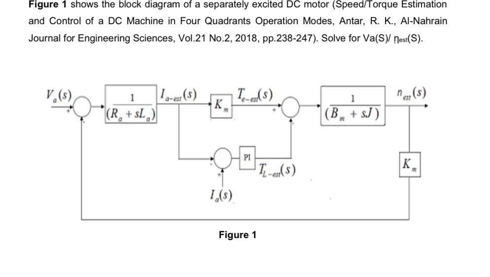 Figure 1 shows the block diagram of a separately excited DC motor (Speed/Torque Estimation
and Control of a DC Machine in Fou