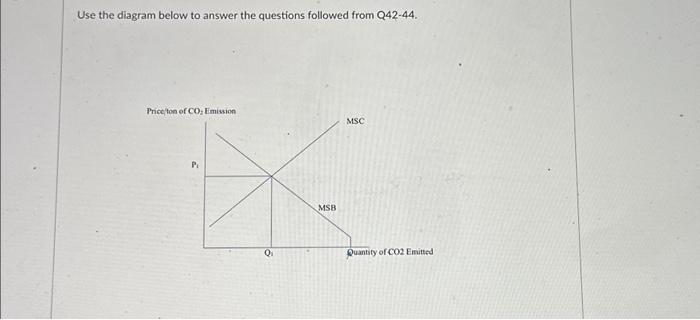 Solved Use The Diagram Below To Answer The Questions | Chegg.com