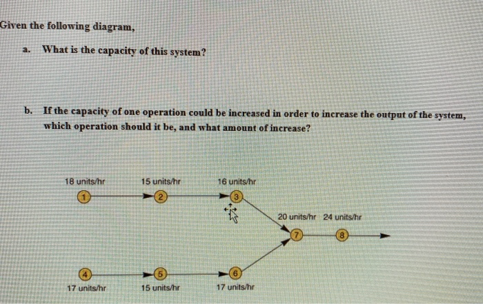 Solved Given the following diagram, a. What is the capacity | Chegg.com