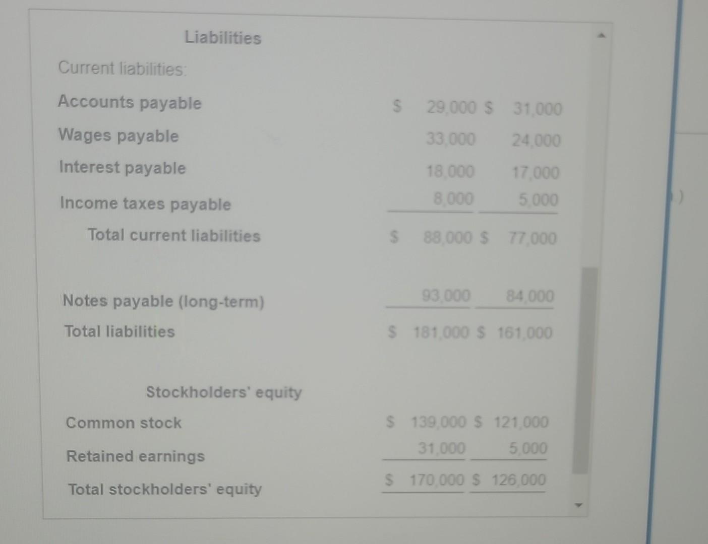 Solved The comparative balance sheet for Expedition Travel | Chegg.com