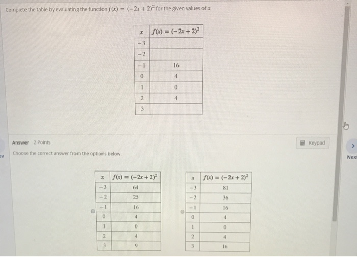 Complete The Table By Evaluating The Function F X Chegg Com