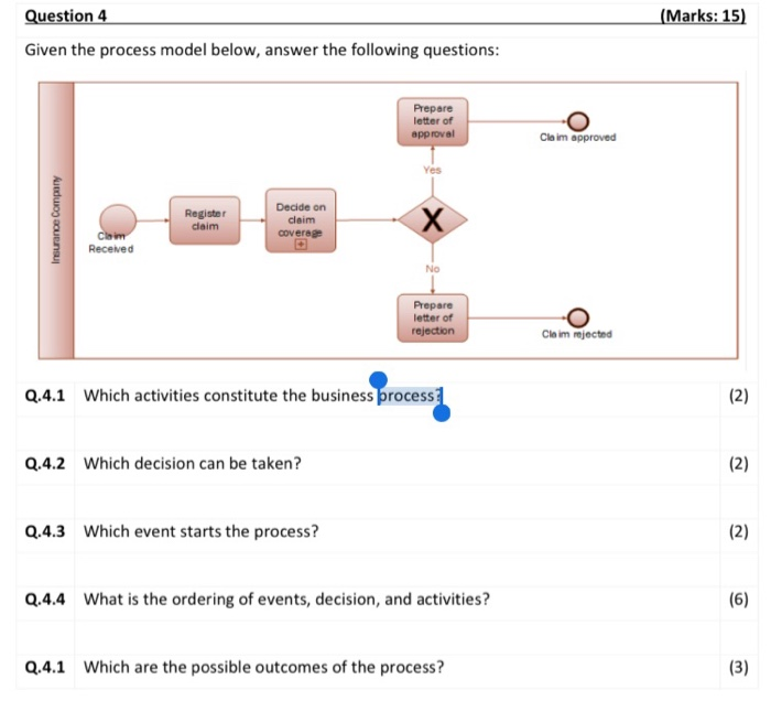 Solved (Marks: 15) Question 4 Given the process model below, | Chegg.com