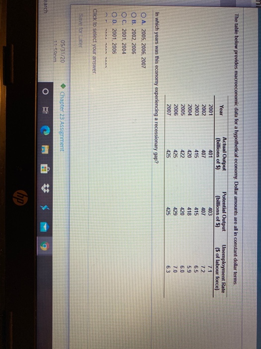 Solved The table below provides macroeconomic data for a | Chegg.com