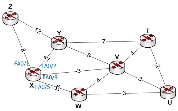 Solved Chapter 2- Part 2: Link State Routing I. | Chegg.com