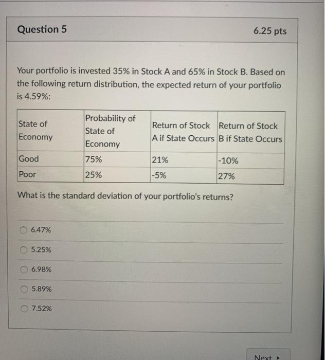 Solved Question 5 6.25 pts Your portfolio is invested 35% in | Chegg.com